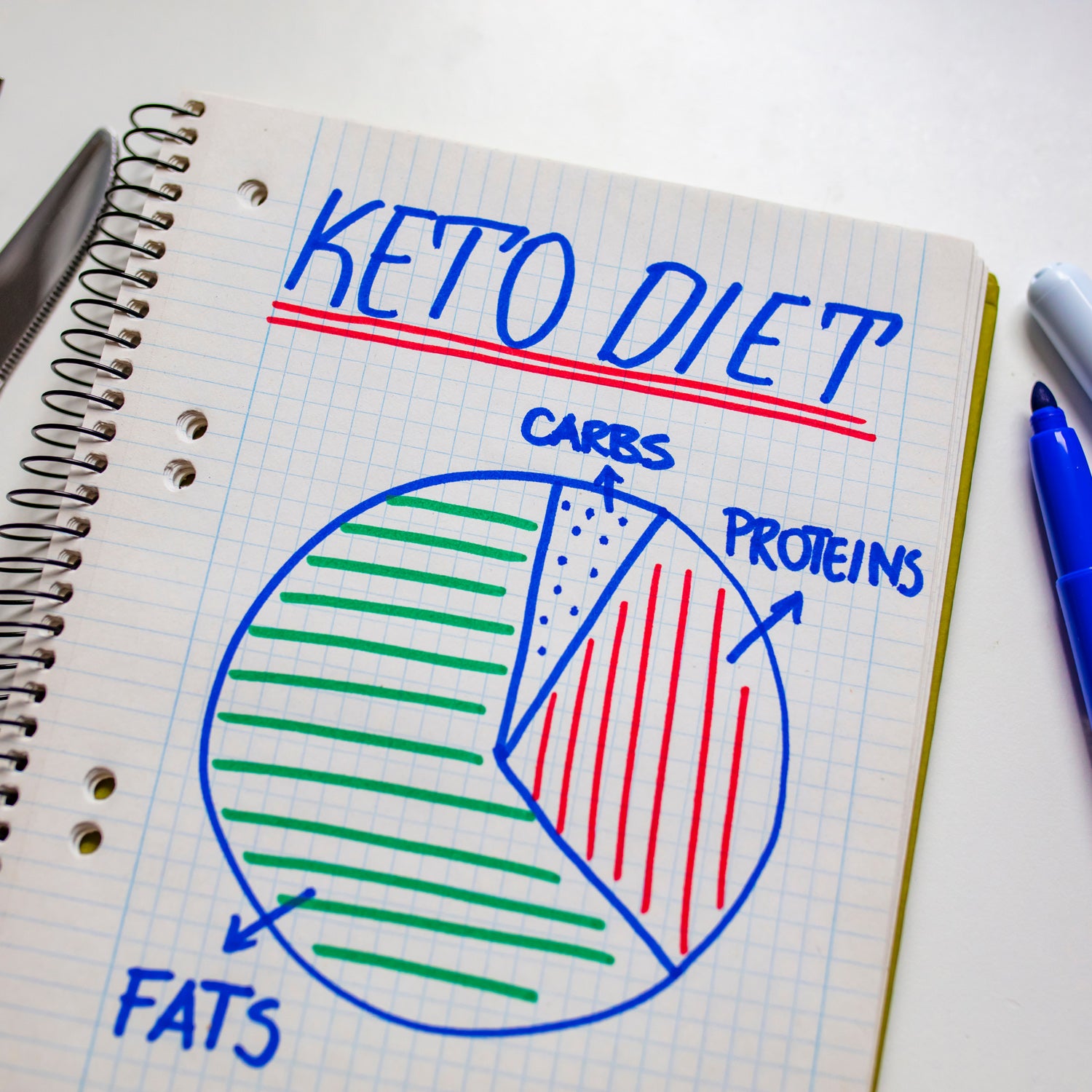 What Is The Ketogenic Diet & How Does It Work?