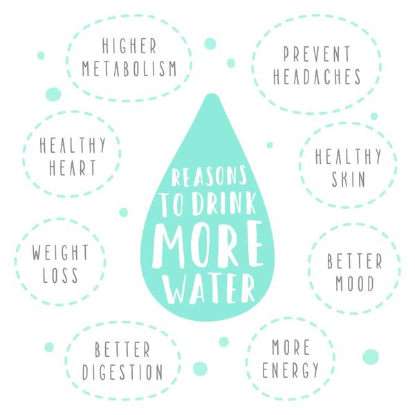 How Hydration Affects Performance & Recovery